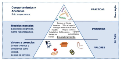 Metodología SCRUM ¿Qué es?