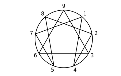 Autoconocimiento y desarrollo personal a través del Eneagrama de la personalidad.