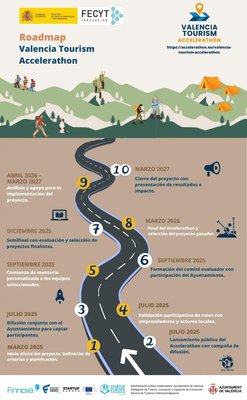 Valencia Tourism Accelerathon