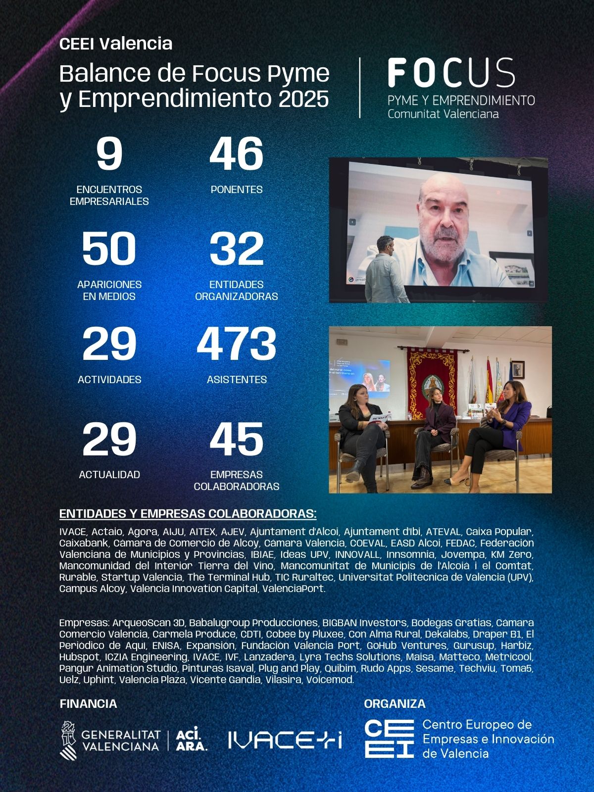 CEEI Valencia refuerza el ecosistema emprendedor con 9 eventos Focus Pyme sobre inversión, recursos locales y tecnología