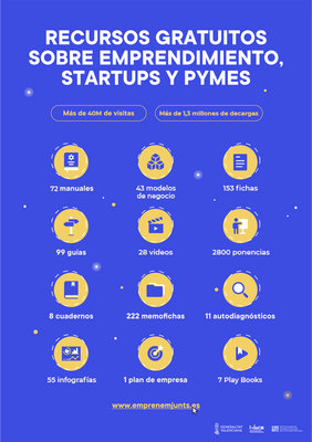 El Portal Emprenemjunts recoge más de 700 recursos gratuitos para personas emprendedoras y pymes