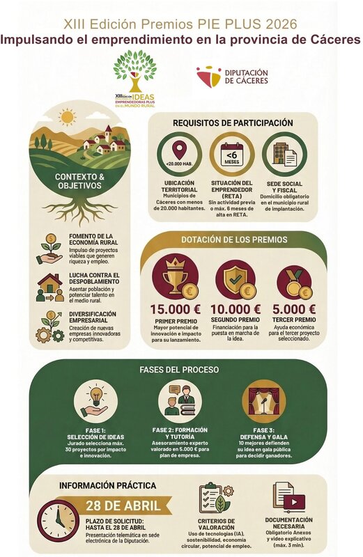 XIII Edición Premios PIE | Diputación Cáceres