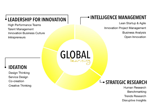 II Experto en Innovación Aplicada