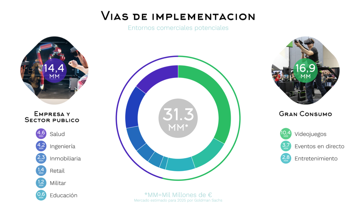Vías implantación Realidad Virtual