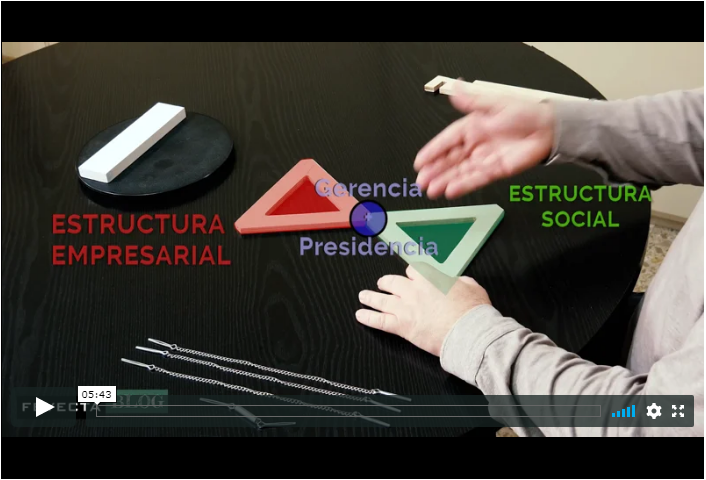 Las 3 fuerzas fundamentales que hacen que un proyecto cooperativo sea sostenible