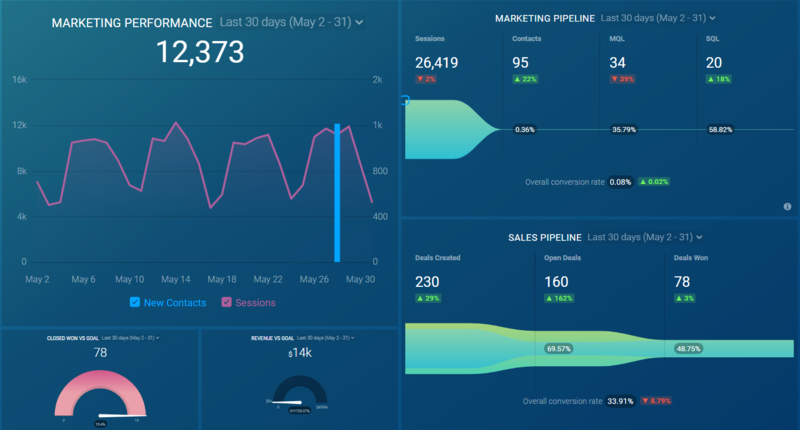 La información es poder: cómo gestionar las métricas para mejorar tu negocio