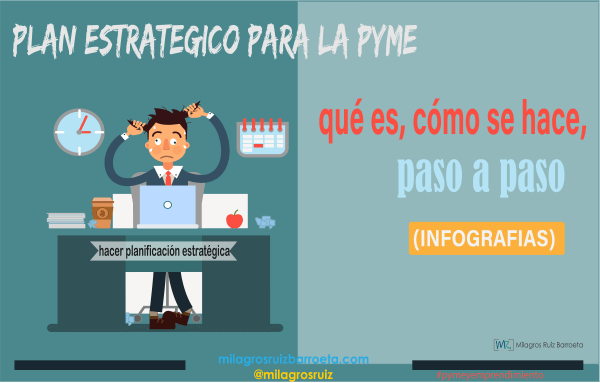 Planificación Estratégica en Unidades Estratégicas de Negocios, 7 pasos